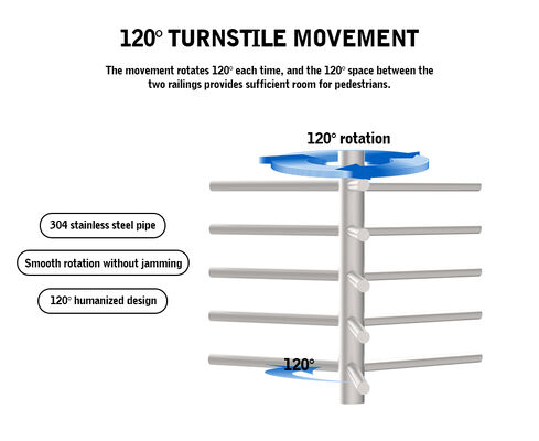 HCW Automatic Turnstile Gate with Biometric Integration RS485 Interface and 20 People/Minute Throughput
